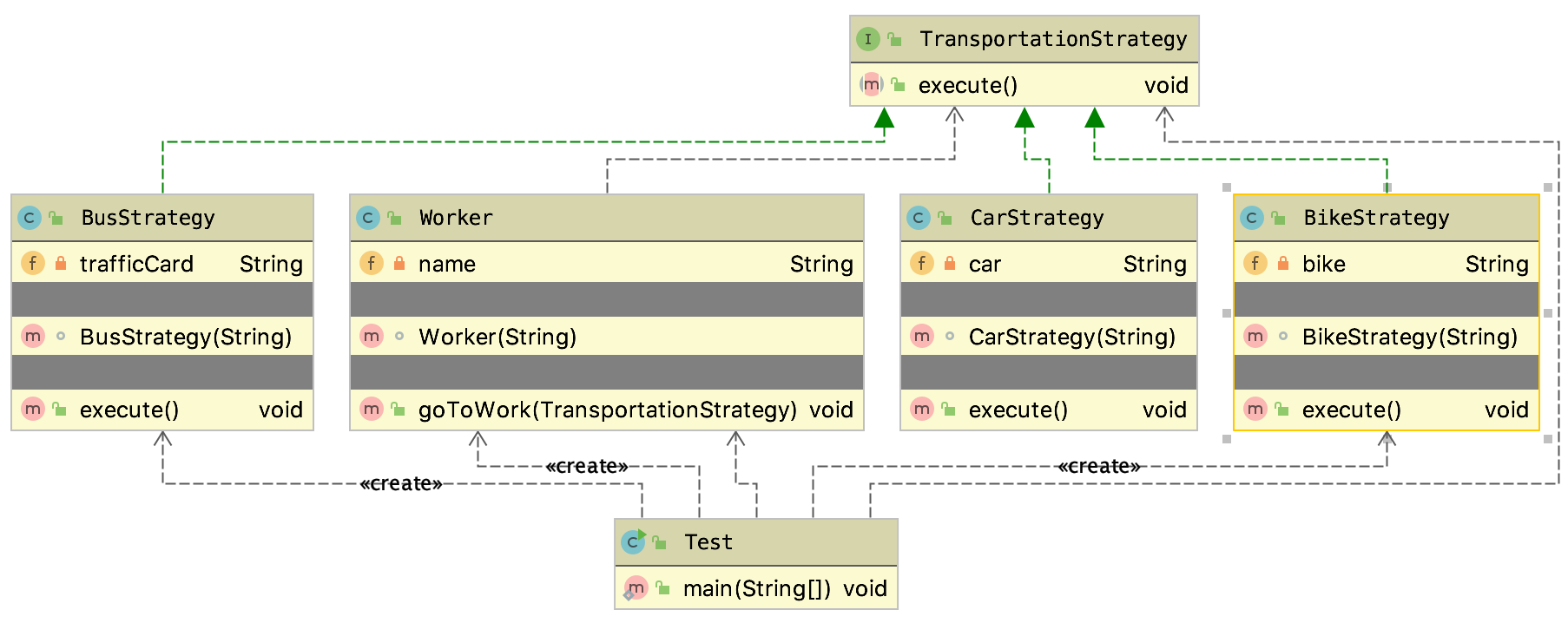 uml