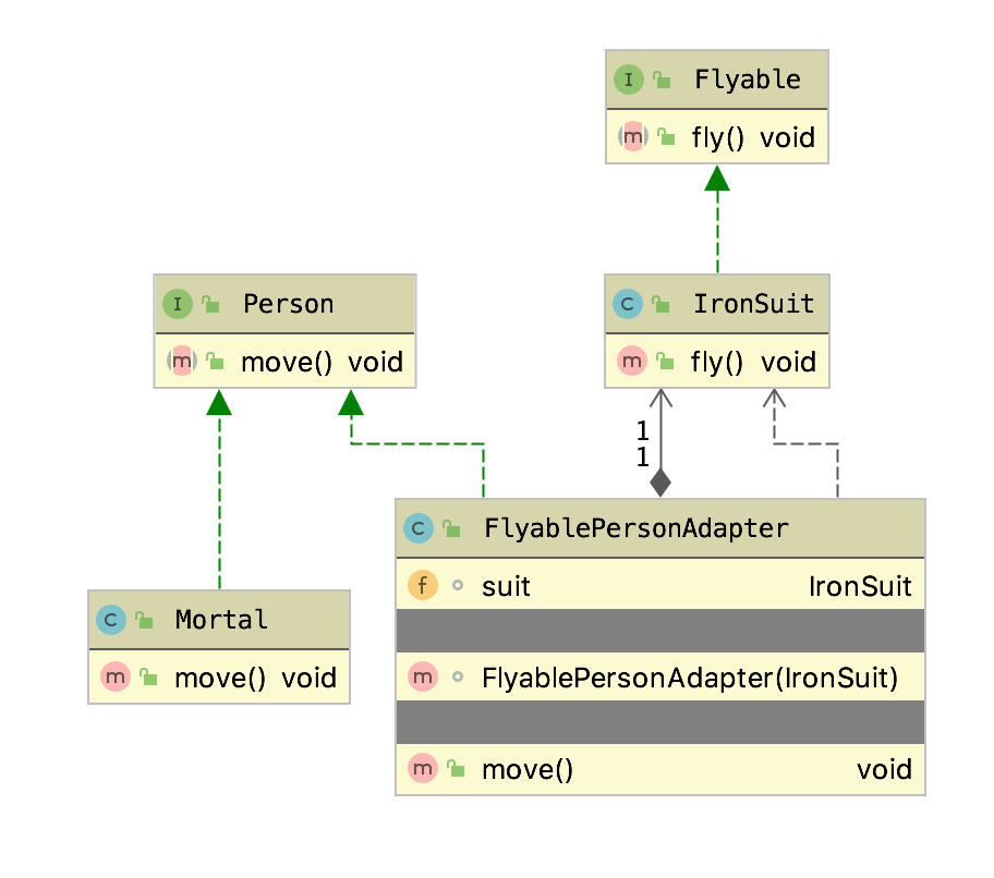 uml
