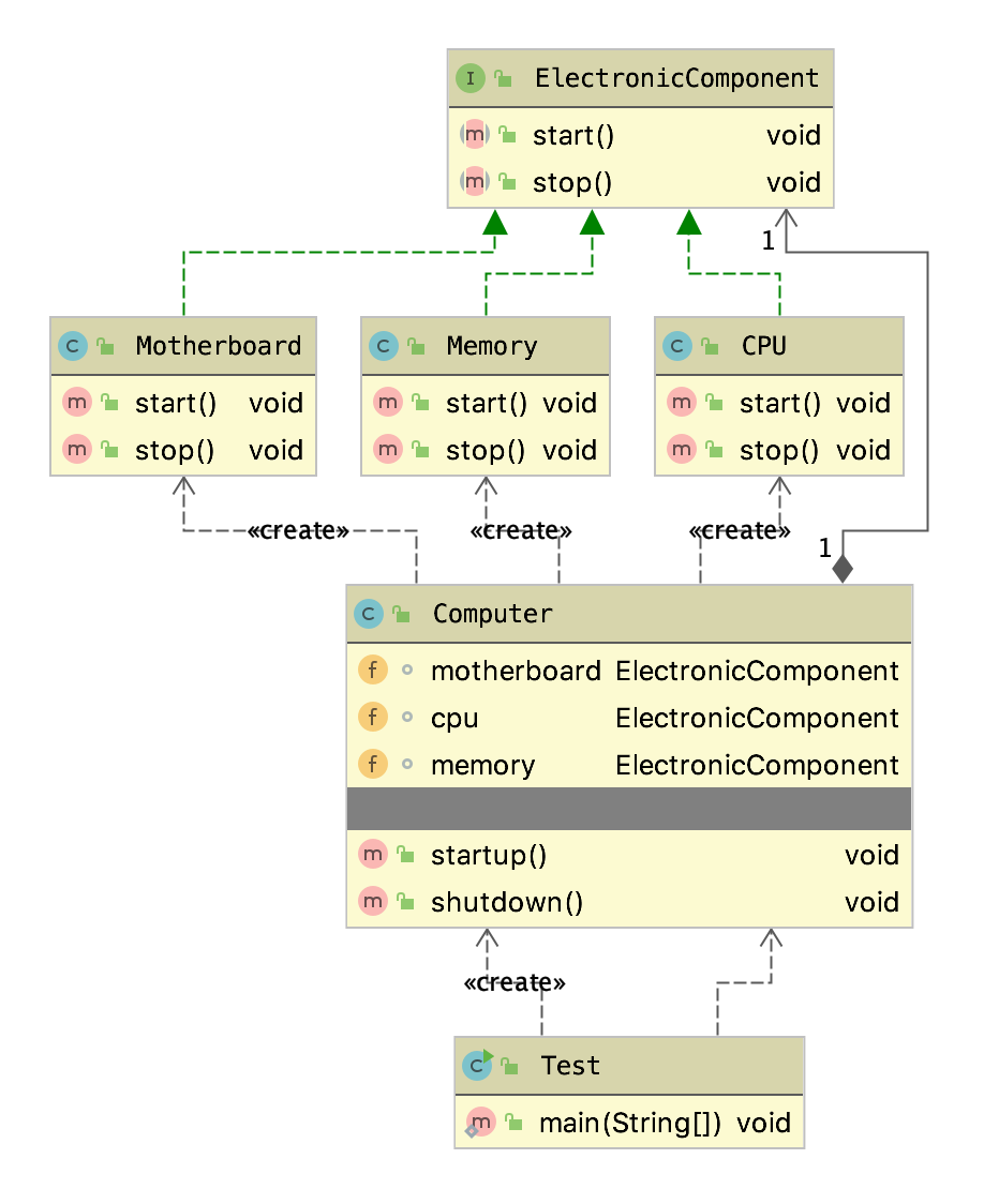uml