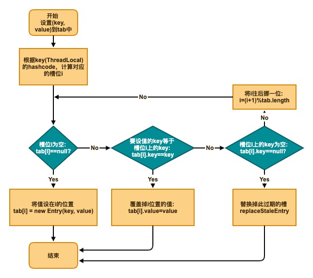 ThreadLocalMap